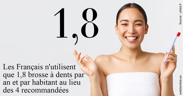 https://dr-bettinelli-dominique.chirurgiens-dentistes.fr/Français brosses
