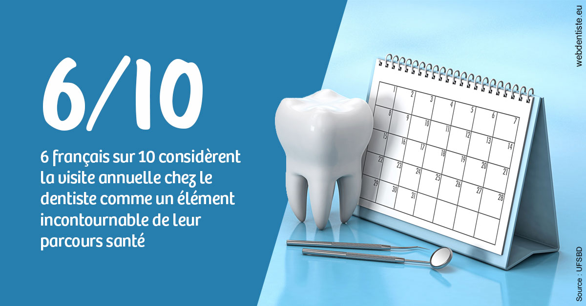 https://dr-bettinelli-dominique.chirurgiens-dentistes.fr/Visite annuelle 1