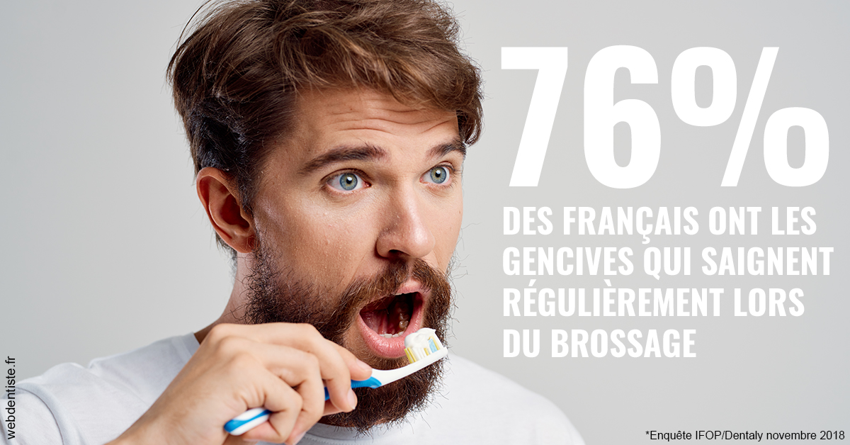 https://dr-bettinelli-dominique.chirurgiens-dentistes.fr/76% des Français 2