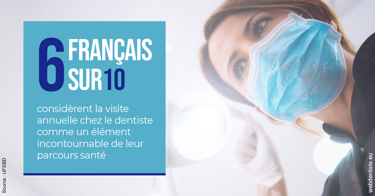 https://dr-bettinelli-dominique.chirurgiens-dentistes.fr/Visite annuelle 2