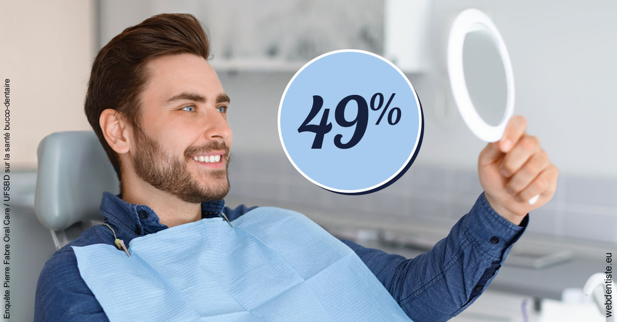 https://dr-bettinelli-dominique.chirurgiens-dentistes.fr/49 % 2