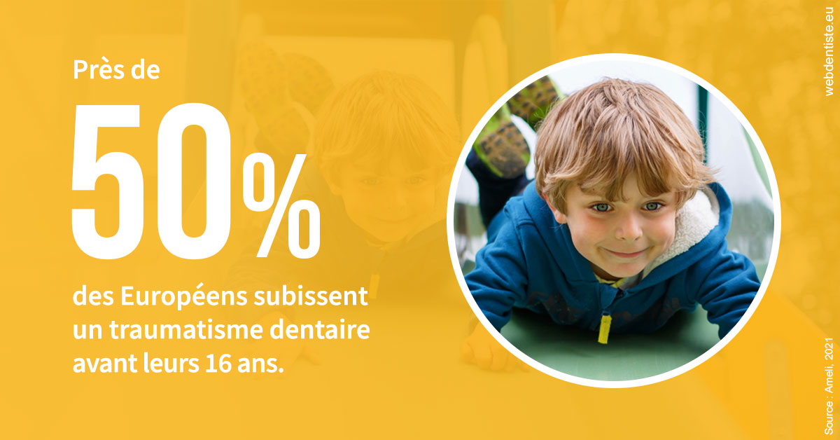 https://dr-bettinelli-dominique.chirurgiens-dentistes.fr/Traumatismes dentaires en Europe 2